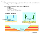 Chap 3: Erosion and Deposition