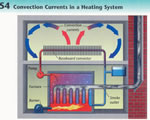 Chap 6 Thermal Energy & Heat