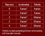 Chap 1: Motion, Speed and Acceleration