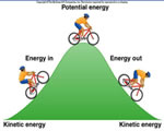 Chap 5 Energy & Power