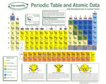 Elements & Periodic Table